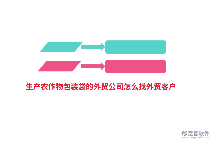 生產(chǎn)農(nóng)作物包裝袋的外貿(mào)公司怎么找外貿(mào)客戶？