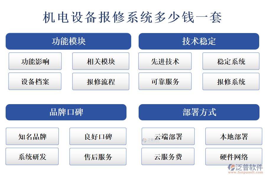 機電設(shè)備報修系統(tǒng)多少錢一套.png