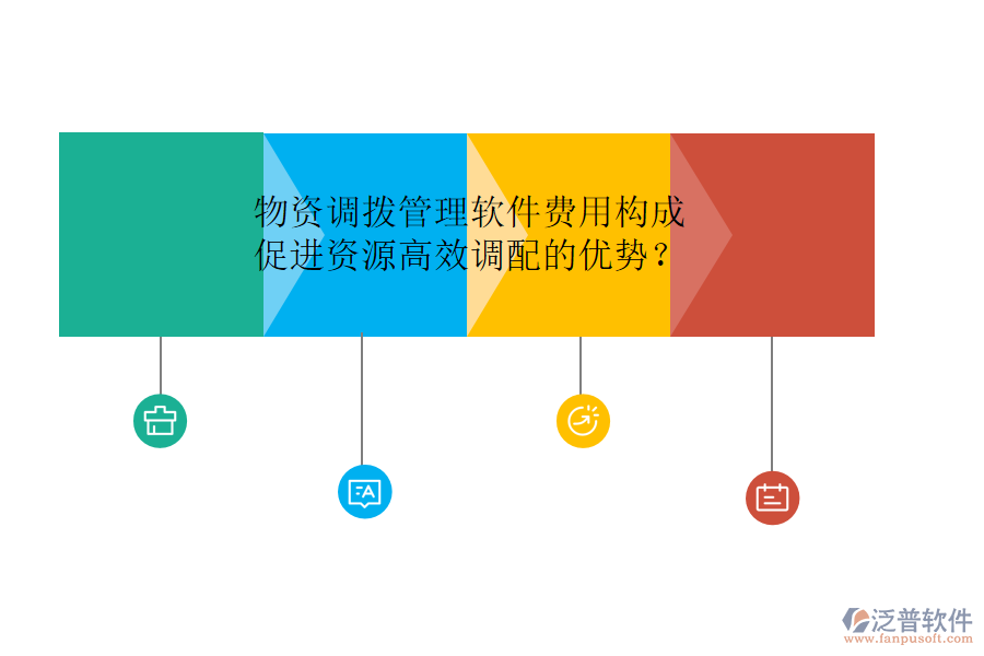 物資調(diào)撥管理軟件費(fèi)用構(gòu)成及其促進(jìn)資源高效調(diào)配的優(yōu)勢(shì)？