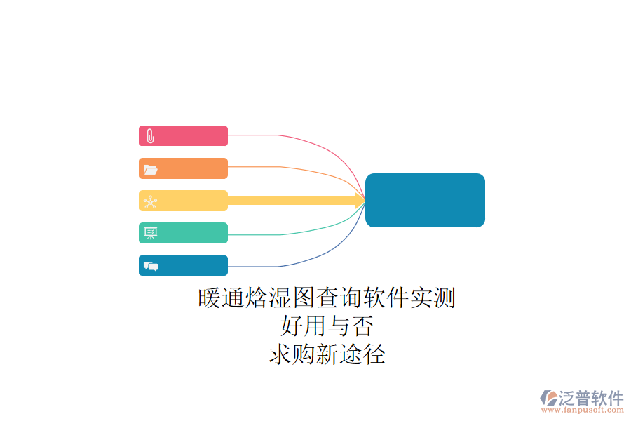 暖通焓濕圖查詢軟件實(shí)測(cè)，好用與否？求購(gòu)新途徑