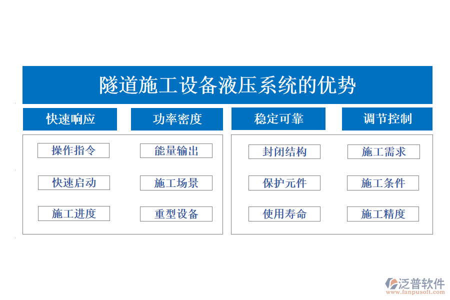 隧道施工設備液壓系統(tǒng)