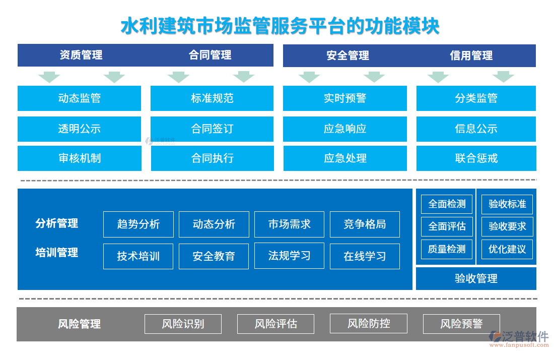 水利建筑市場監(jiān)管服務平臺的功能模塊