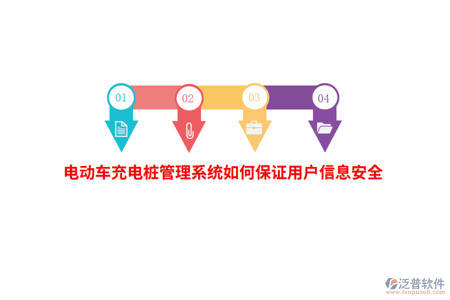 電動車充電樁管理系統(tǒng)如何保證用戶信息安全？