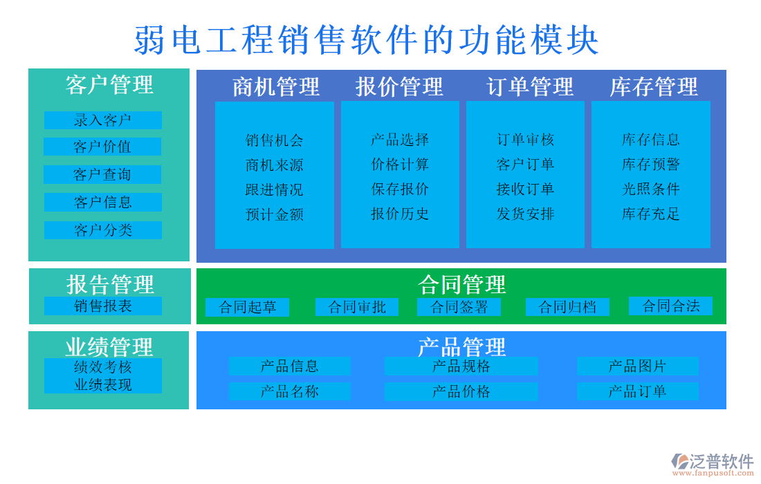 弱電工程銷(xiāo)售軟件
