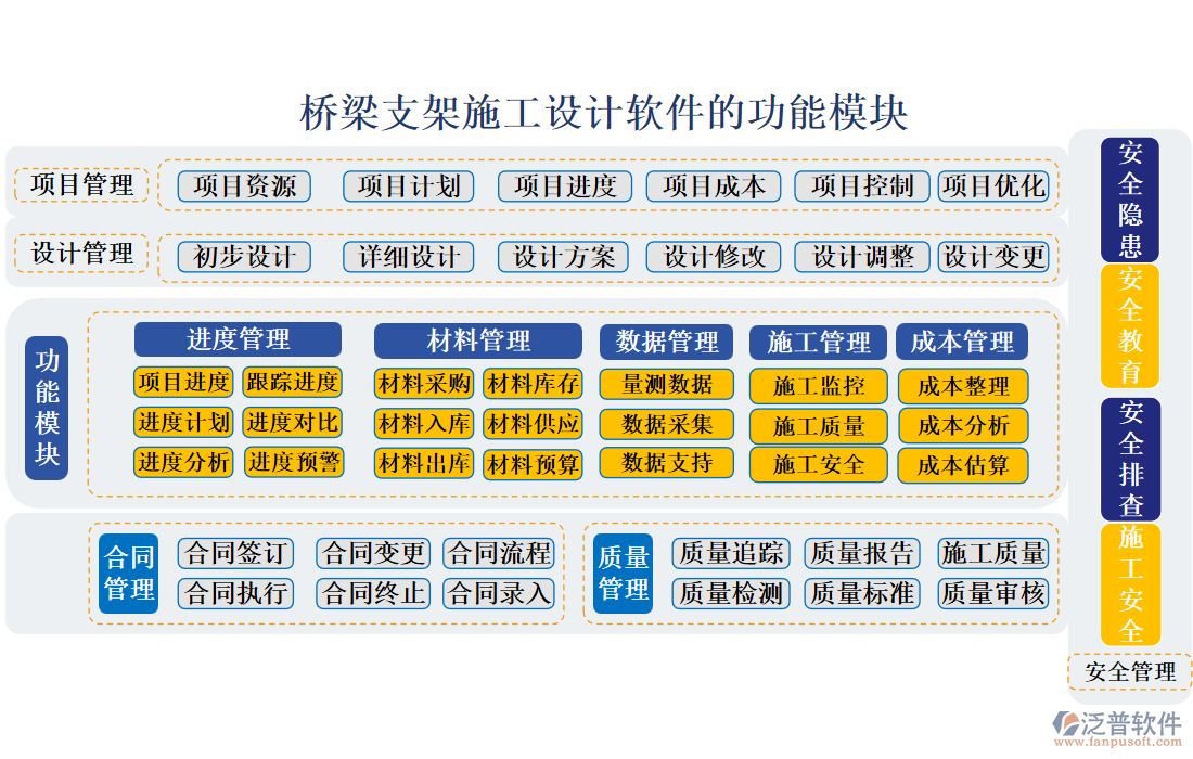 橋梁支架施工設計軟件