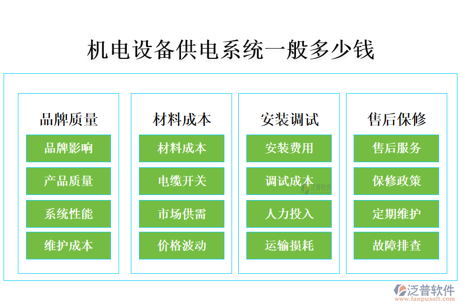 機(jī)電設(shè)備供電系統(tǒng)一般多少錢(qián).png