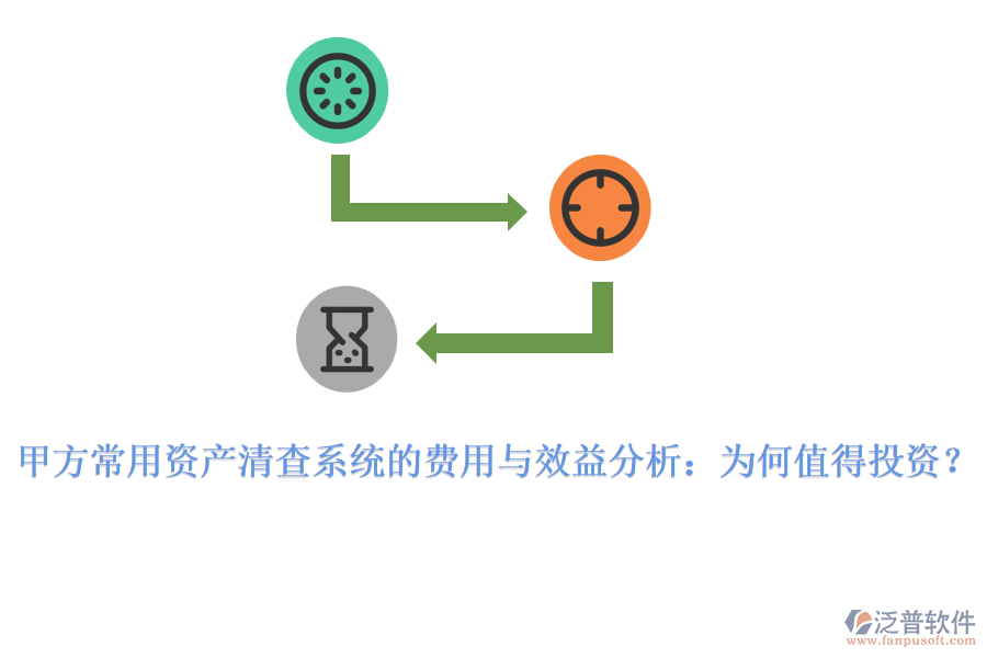 甲方常用資產(chǎn)清查系統(tǒng)的費(fèi)用與效益分析：為何值得投資？