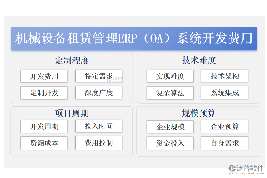 機(jī)械設(shè)備租賃管理erp（OA）系統(tǒng)開(kāi)發(fā)費(fèi)用.png