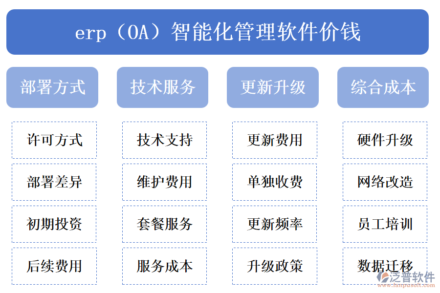 erp（OA）智能化管理軟件價(jià)錢(qián).png