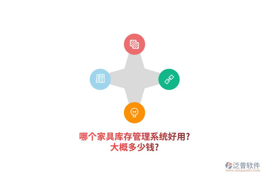 哪個家具庫存管理系統好用?大概多少錢?