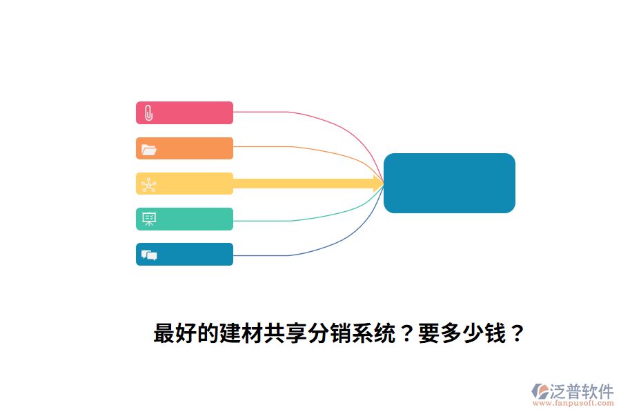 最好的建材共享分銷系統(tǒng)？要多少錢？
