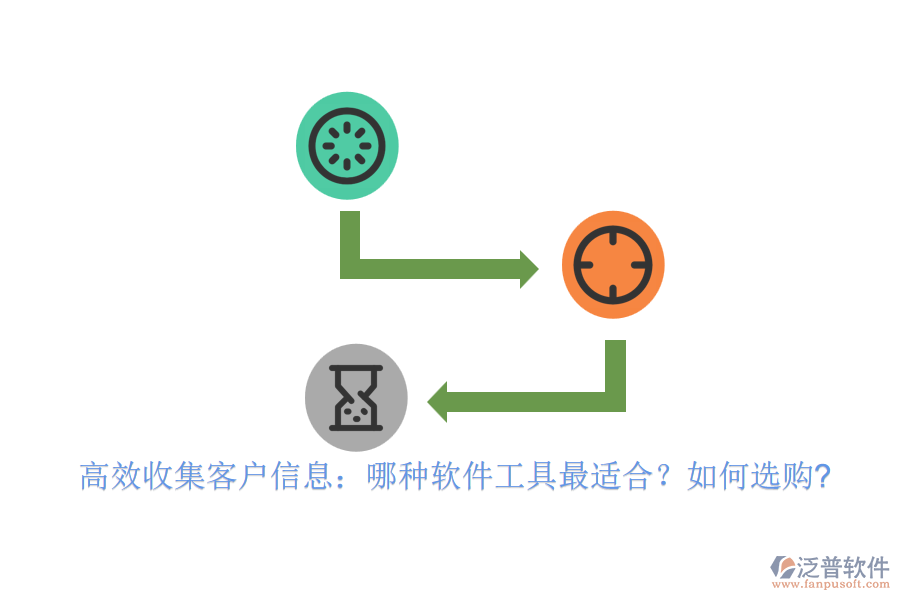 高效收集客戶信息：哪種軟件工具最適合？如何選購?
