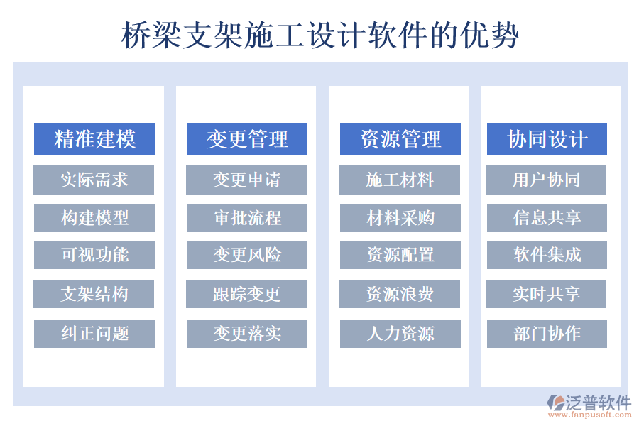 橋梁支架施工設計軟件