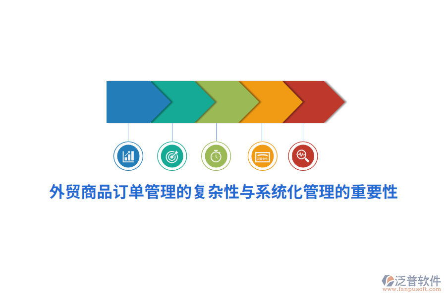 外貿商品訂單管理的復雜性與系統(tǒng)化管理的重要性