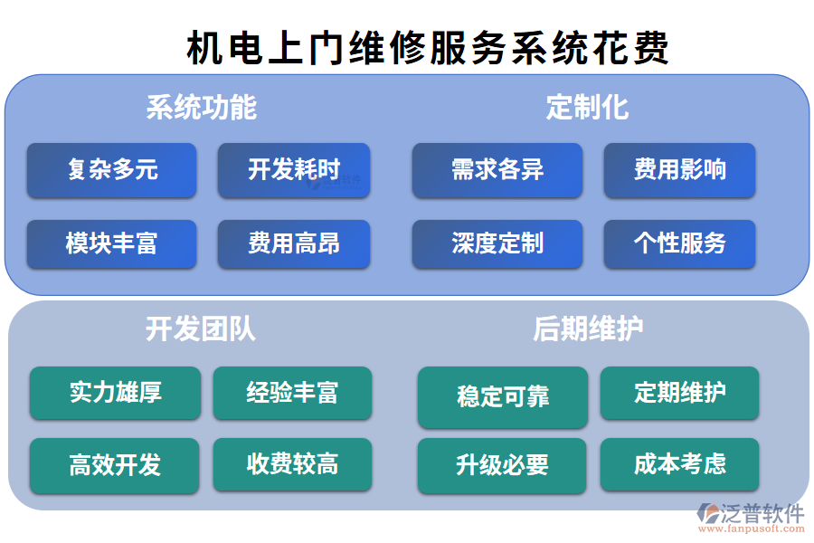 5.比較好用的機(jī)電上門維修服務(wù)系統(tǒng)？要花費(fèi)多少？.png