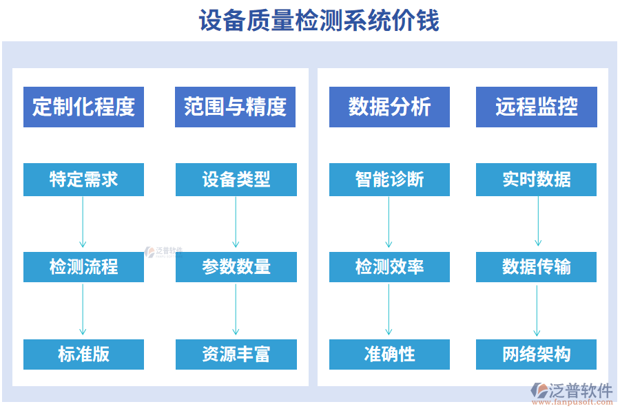 設(shè)備質(zhì)量檢測(cè)系統(tǒng)價(jià)錢