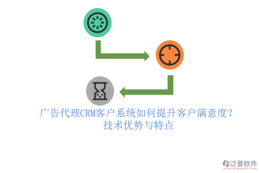 廣告代理CRM客戶系統(tǒng)如何提升客戶滿意度？技術(shù)優(yōu)勢(shì)與特點(diǎn)