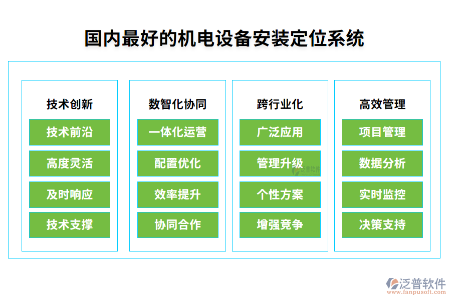7.國內(nèi)最好的機電設(shè)備安裝定位系統(tǒng)？一般多少錢？.png