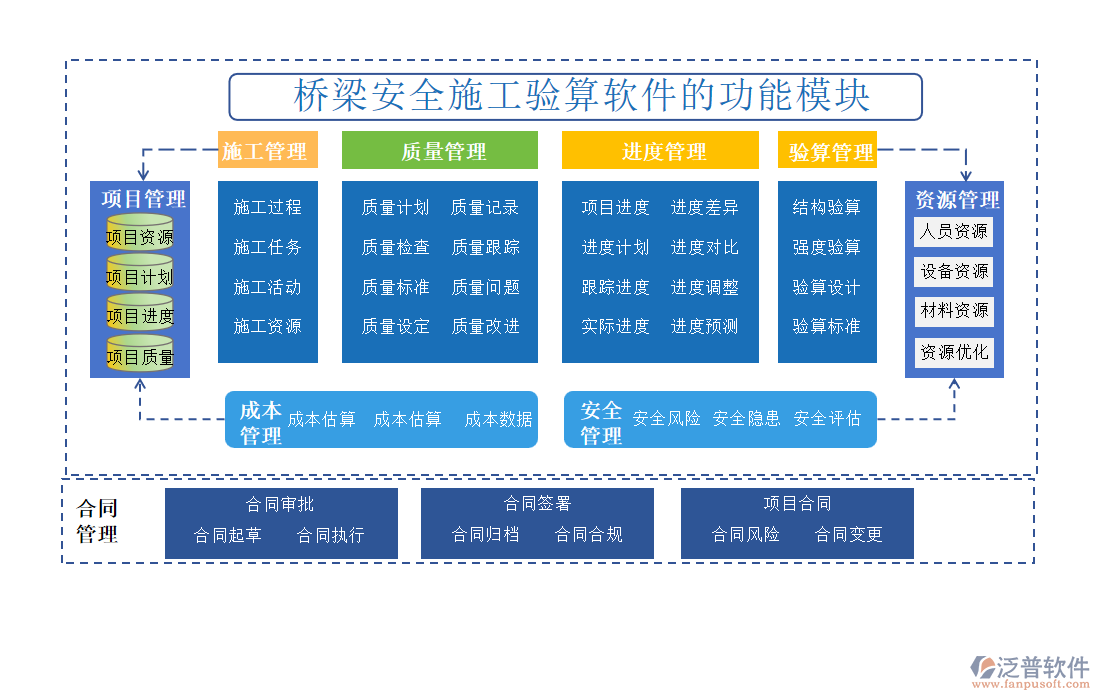 橋梁安全施工驗算軟件