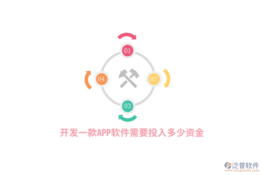 開發(fā)一款A(yù)PP軟件需要投入多少資金？