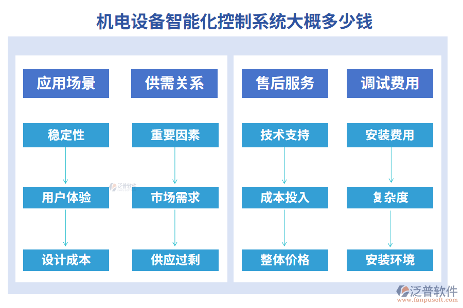 機(jī)電設(shè)備智能化控制系統(tǒng)大概多少錢