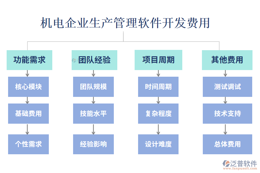 比較好用的機(jī)電企業(yè)生產(chǎn)管理軟件？開發(fā)費(fèi)用？.png