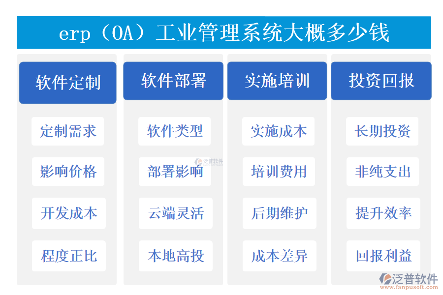 erp（OA）工業(yè)管理系統(tǒng)大概多少錢(qián)