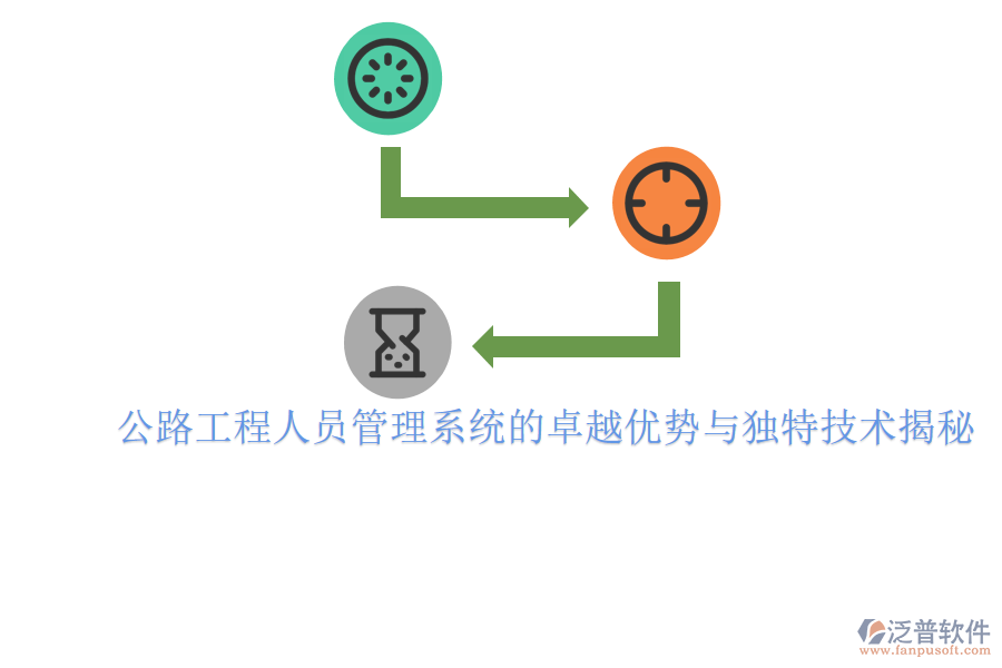 公路工程人員管理系統(tǒng)的卓越優(yōu)勢與獨特技術(shù)揭秘