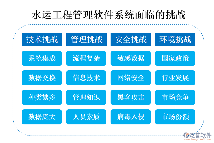 水運工程管理軟件系統(tǒng)