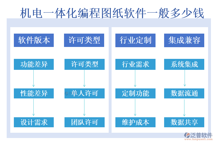 機電一體化編程圖紙軟件一般多少錢.png