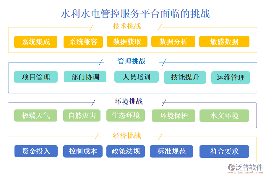 水利水電管控服務(wù)平臺