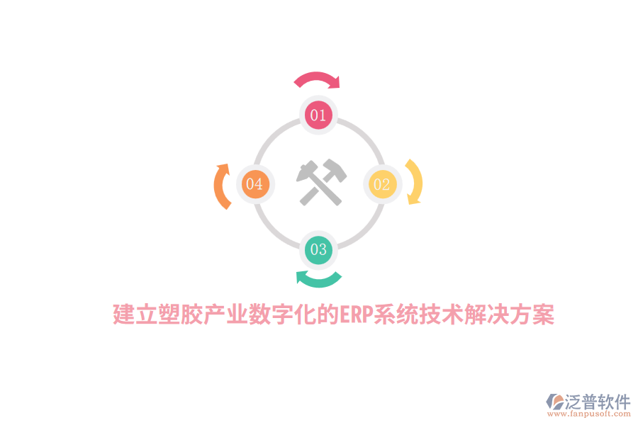 建立塑膠產(chǎn)業(yè)數(shù)字化的<a href=http://www.theonlineadagency.com/fanpuerp/ target=_blank class=infotextkey><a href=http://www.theonlineadagency.com/fanpuerp/ target=_blank class=infotextkey>erp系統(tǒng)</a></a>技術(shù)解決方案