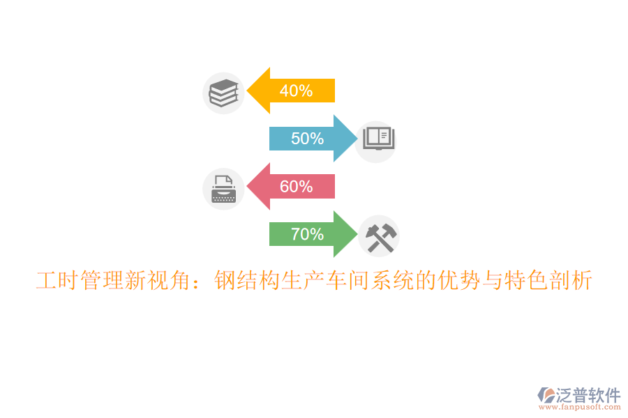 工時管理新視角：鋼結構生產(chǎn)車間系統(tǒng)的優(yōu)勢與特色剖析
