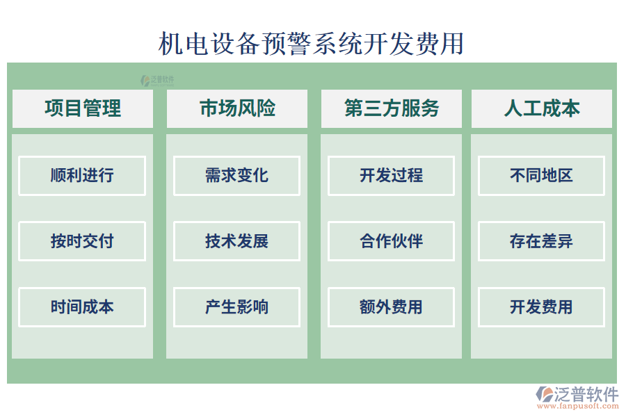 機電設(shè)備預(yù)警系統(tǒng)開發(fā)費用