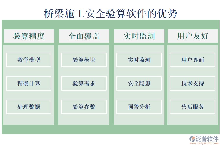 橋梁施工安全驗算軟件