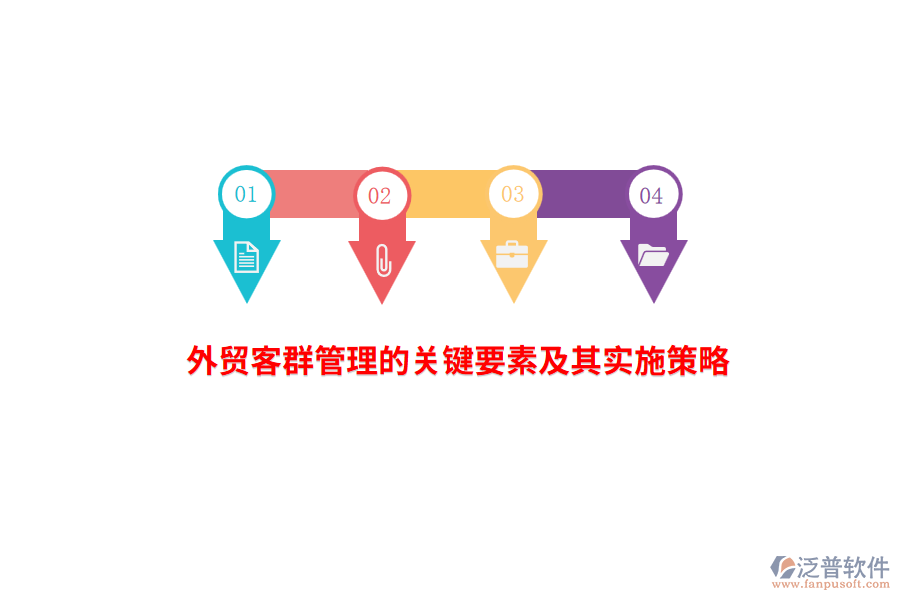 外貿(mào)客群管理的關(guān)鍵要素及其實施策略
