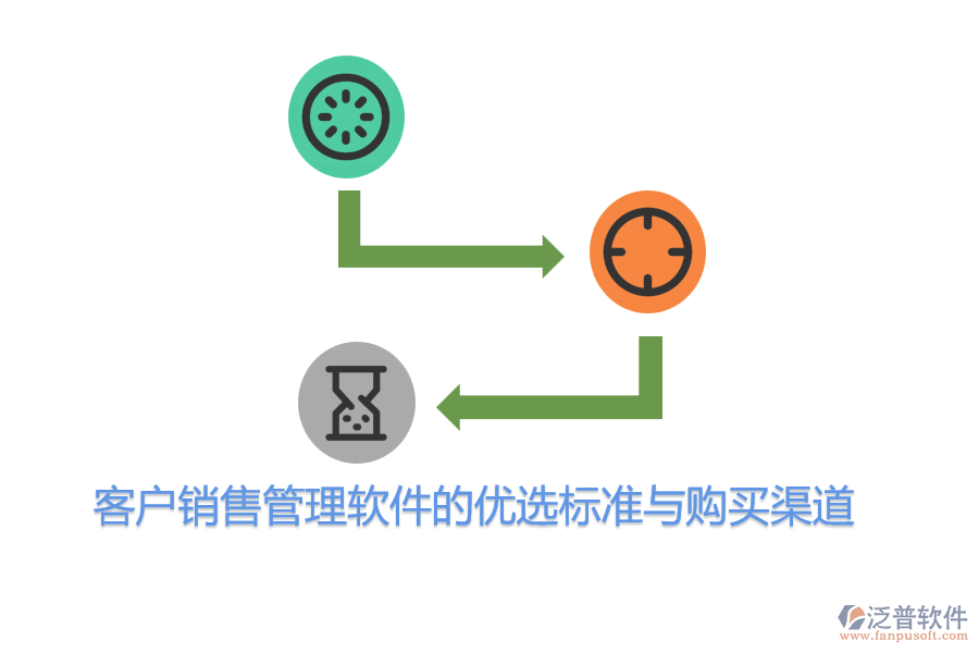 客戶銷售管理軟件的優(yōu)選標(biāo)準(zhǔn)與購(gòu)買渠道