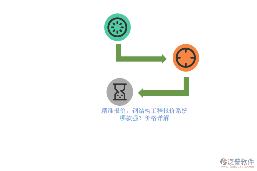 精準(zhǔn)報(bào)價(jià)，鋼結(jié)構(gòu)工程報(bào)價(jià)系統(tǒng)哪款強(qiáng)？?jī)r(jià)格詳解