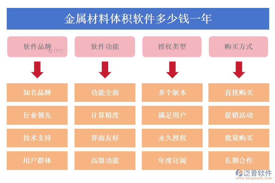 金屬材料體積軟件多少錢(qián)一年