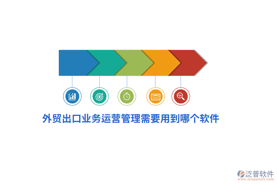 外貿(mào)出口業(yè)務(wù)運營管理需要用到哪個軟件？