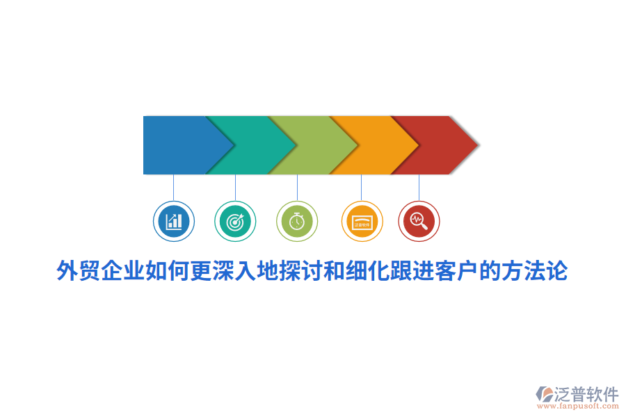 外貿(mào)企業(yè)如何更深入地探討和細(xì)化跟進(jìn)客戶的方法論？