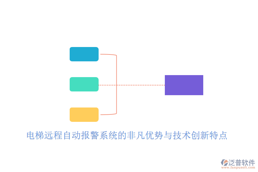 電梯遠(yuǎn)程自動(dòng)報(bào)警系統(tǒng)的非凡優(yōu)勢與技術(shù)創(chuàng)新特點(diǎn)