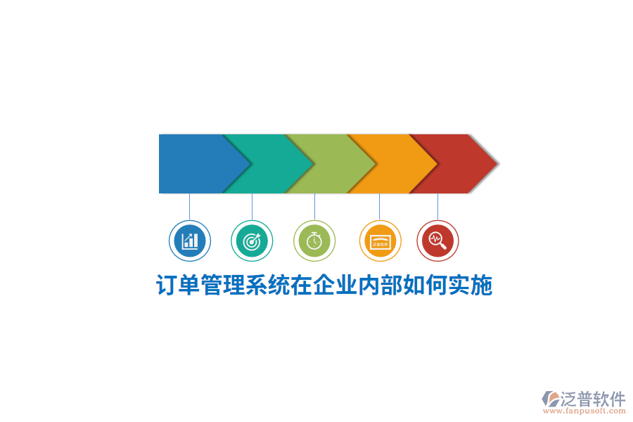 訂單管理系統(tǒng)在企業(yè)內(nèi)部如何實(shí)施？