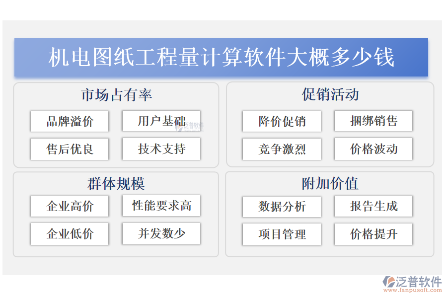 機(jī)電圖紙工程量計(jì)算軟件大概多少錢?
