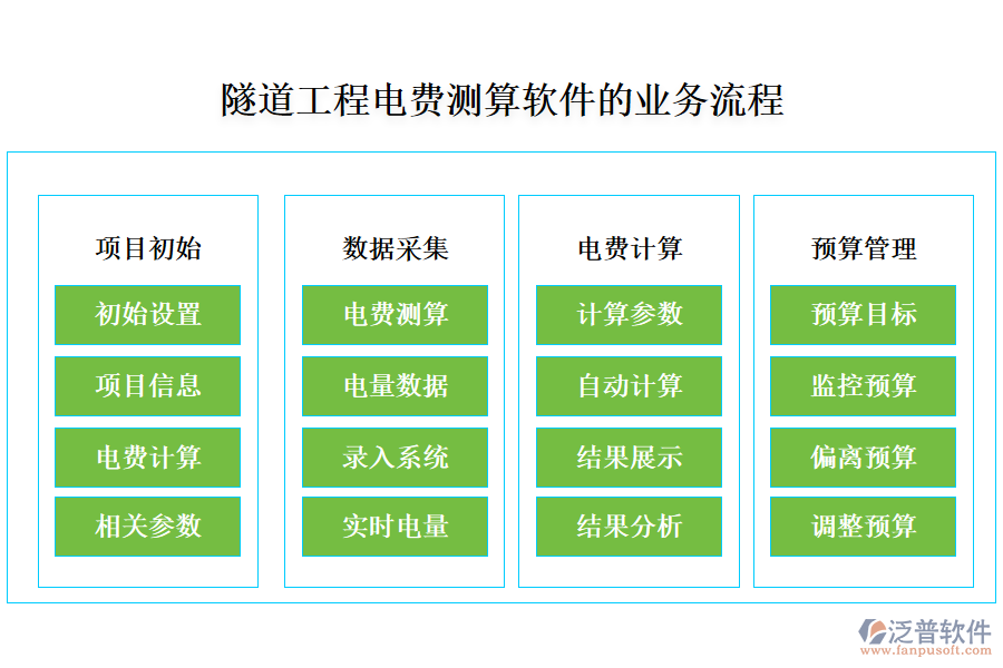 隧道工程電費(fèi)測(cè)算軟件
