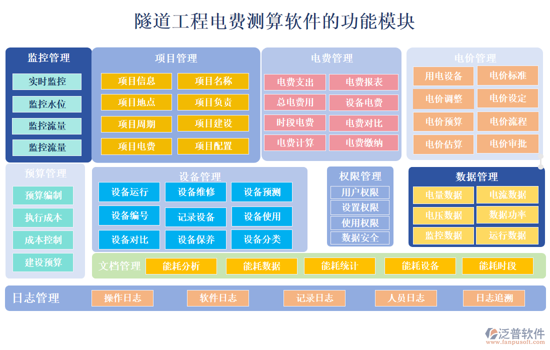 隧道工程電費(fèi)測(cè)算軟件