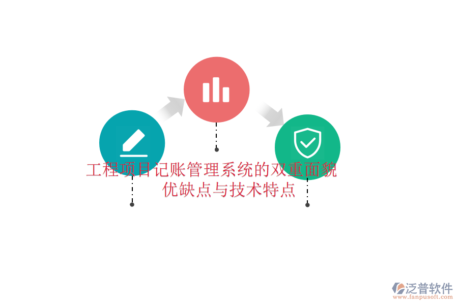 工程項目記賬管理系統的雙重面貌：優(yōu)缺點與技術特點