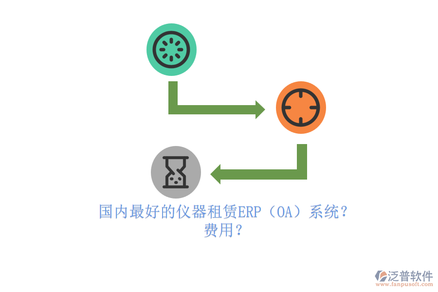 國內(nèi)最好的儀器租賃ERP（OA）系統(tǒng)？ 費用？