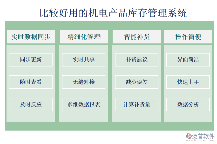 比較好用的機電產(chǎn)品庫存管理系統(tǒng)