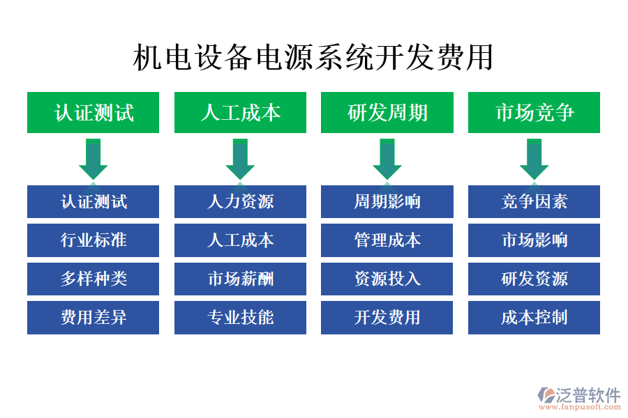 機(jī)電設(shè)備電源系統(tǒng)開發(fā)費(fèi)用.png